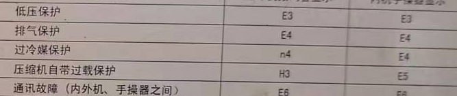 定安空调电话在哪里找